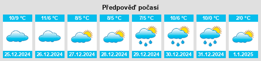 Výhled počasí pro místo Ringway na Slunečno.cz