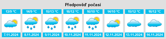 Výhled počasí pro místo Rimswell na Slunečno.cz