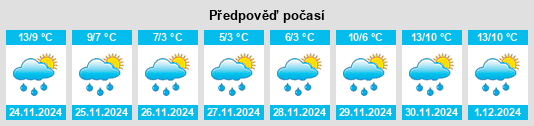 Výhled počasí pro místo Richmond na Slunečno.cz