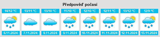 Výhled počasí pro místo Rhuddlan na Slunečno.cz