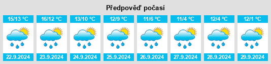 Výhled počasí pro místo Rhosllanerchrugog na Slunečno.cz