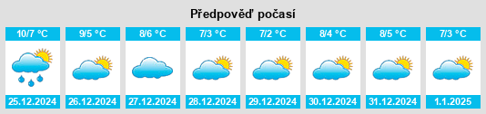 Výhled počasí pro místo Rhondda na Slunečno.cz