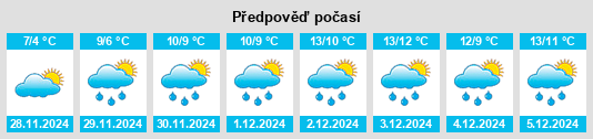 Výhled počasí pro místo Resolven na Slunečno.cz