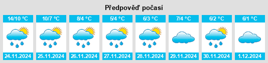 Výhled počasí pro místo Repton na Slunečno.cz