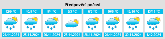 Výhled počasí pro místo Renfrew na Slunečno.cz