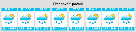 Výhled počasí pro místo Remenham na Slunečno.cz