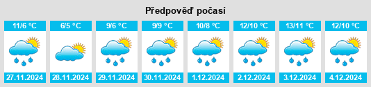 Výhled počasí pro místo Redlynch na Slunečno.cz