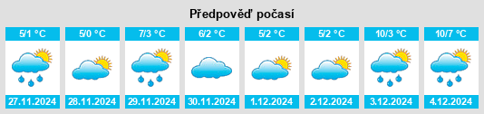 Výhled počasí pro místo Redditch na Slunečno.cz