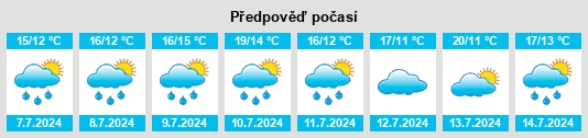 Výhled počasí pro místo Redbourn na Slunečno.cz