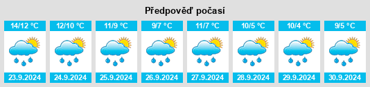 Výhled počasí pro místo Raughton na Slunečno.cz