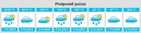 Výhled počasí pro místo Rasharkin na Slunečno.cz