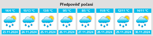 Výhled počasí pro místo Radlett na Slunečno.cz