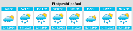 Výhled počasí pro místo Quorndon na Slunečno.cz