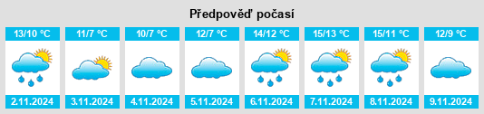 Výhled počasí pro místo Pudsey na Slunečno.cz