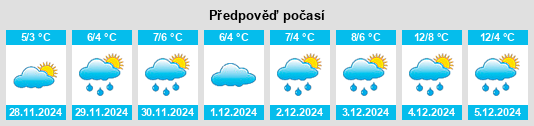 Výhled počasí pro místo Prudhoe na Slunečno.cz