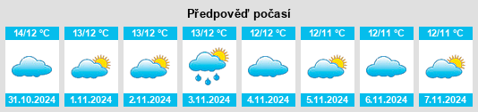 Výhled počasí pro místo Probus na Slunečno.cz