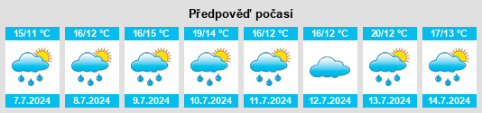 Výhled počasí pro místo Princes Risborough na Slunečno.cz