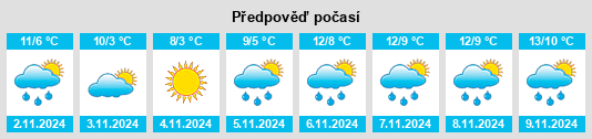 Výhled počasí pro místo Prestbury na Slunečno.cz