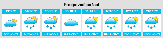 Výhled počasí pro místo Prestatyn na Slunečno.cz