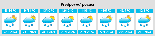 Výhled počasí pro místo Prescot na Slunečno.cz