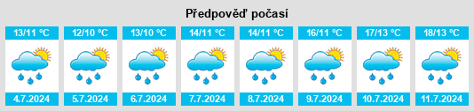 Výhled počasí pro místo Preesall na Slunečno.cz