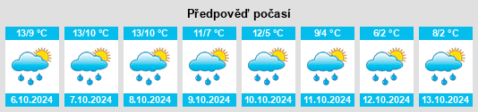 Výhled počasí pro místo Sir Powys na Slunečno.cz