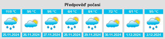 Výhled počasí pro místo Poundon na Slunečno.cz