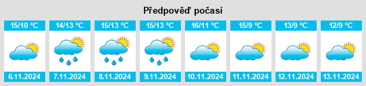 Výhled počasí pro místo Potton na Slunečno.cz