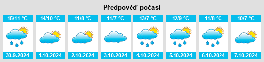 Výhled počasí pro místo Port Talbot na Slunečno.cz