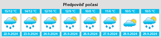 Výhled počasí pro místo Port Glasgow na Slunečno.cz