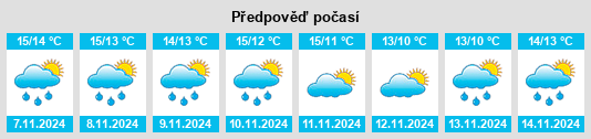 Výhled počasí pro místo Pontypridd na Slunečno.cz