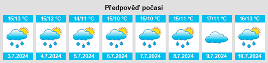 Výhled počasí pro místo Pontyberem na Slunečno.cz