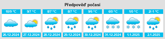 Výhled počasí pro místo Ponteland na Slunečno.cz