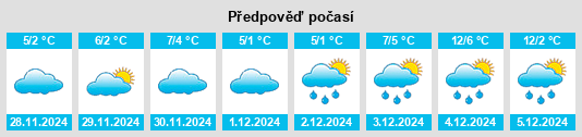 Výhled počasí pro místo Pontefract na Slunečno.cz