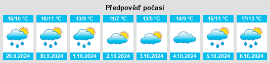 Výhled počasí pro místo Pontarddulais na Slunečno.cz