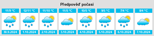 Výhled počasí pro místo Polmont na Slunečno.cz