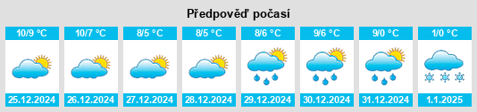 Výhled počasí pro místo Pocklington na Slunečno.cz