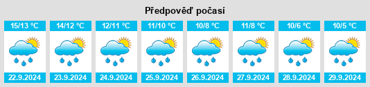 Výhled počasí pro místo Plumbland na Slunečno.cz