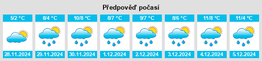 Výhled počasí pro místo Plean na Slunečno.cz