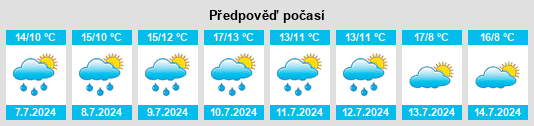 Výhled počasí pro místo Pittington na Slunečno.cz