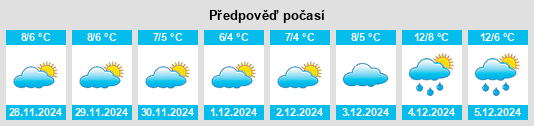 Výhled počasí pro místo Pitsea na Slunečno.cz