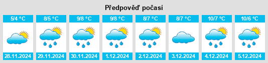 Výhled počasí pro místo Pitmedden na Slunečno.cz