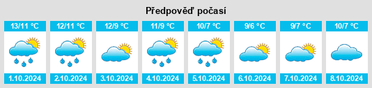 Výhled počasí pro místo Pirnmill na Slunečno.cz