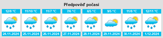 Výhled počasí pro místo Pierowall na Slunečno.cz