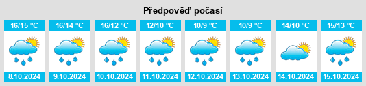 Výhled počasí pro místo Petworth na Slunečno.cz