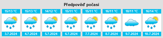 Výhled počasí pro místo Pencoed na Slunečno.cz