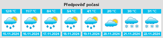 Výhled počasí pro místo Pencaitland na Slunečno.cz