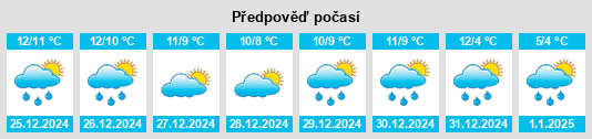 Výhled počasí pro místo Pembroke na Slunečno.cz