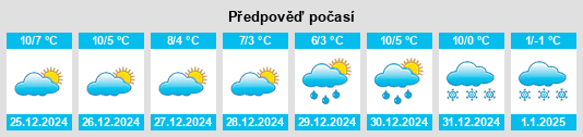 Výhled počasí pro místo Pelsall na Slunečno.cz