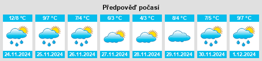 Výhled počasí pro místo Peebles na Slunečno.cz